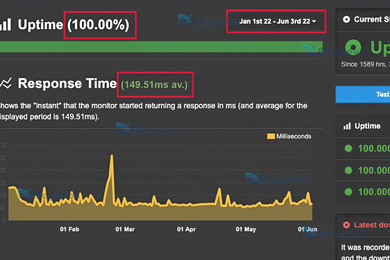 Uptime của WP Engine