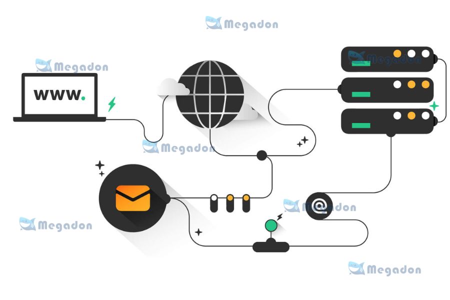 IP của hosting là gì