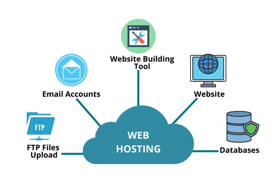 Hosting là gì?